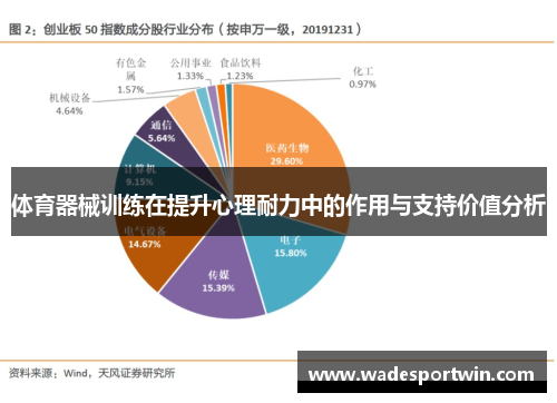 体育器械训练在提升心理耐力中的作用与支持价值分析