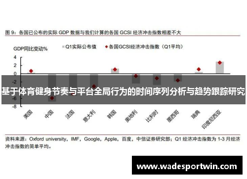 基于体育健身节奏与平台全局行为的时间序列分析与趋势跟踪研究