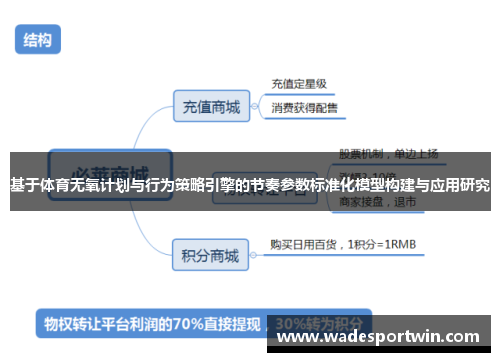 基于体育无氧计划与行为策略引擎的节奏参数标准化模型构建与应用研究