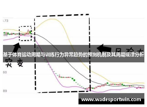 基于体育运动周期与训练行为异常趋势的预测机制及其周期规律分析