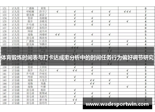 体育锻炼时间表与打卡达成率分析中的时间任务行为偏好调节研究