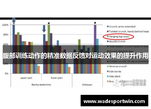 腹部训练动作的精准数据反馈对运动效果的提升作用